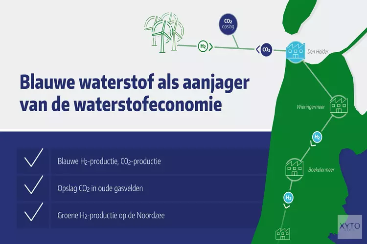Blauwewaterstoffabriek in Den Helder in zicht