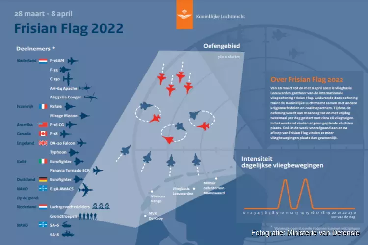 Internationale oefening Frisian Flag 2022