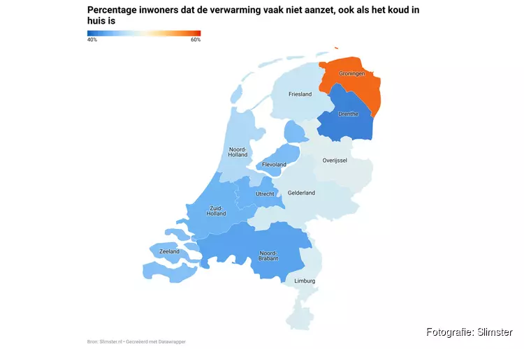 45 procent van Nederland hield verwarming uit om energie te besparen